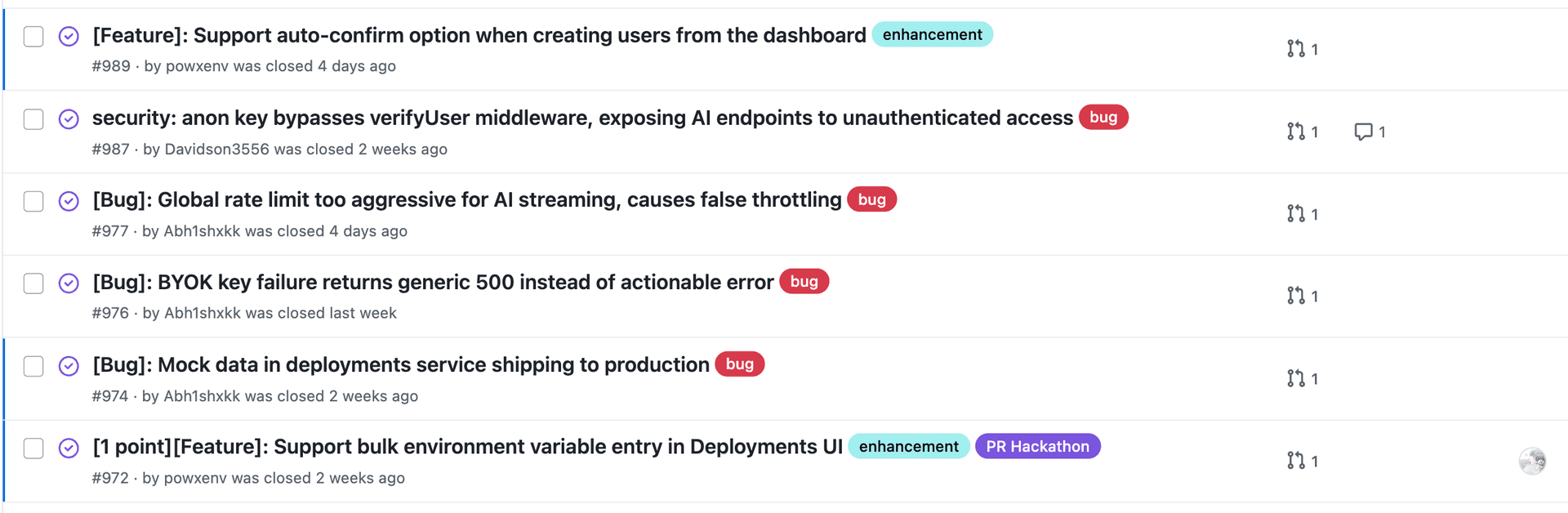 Community reported issues