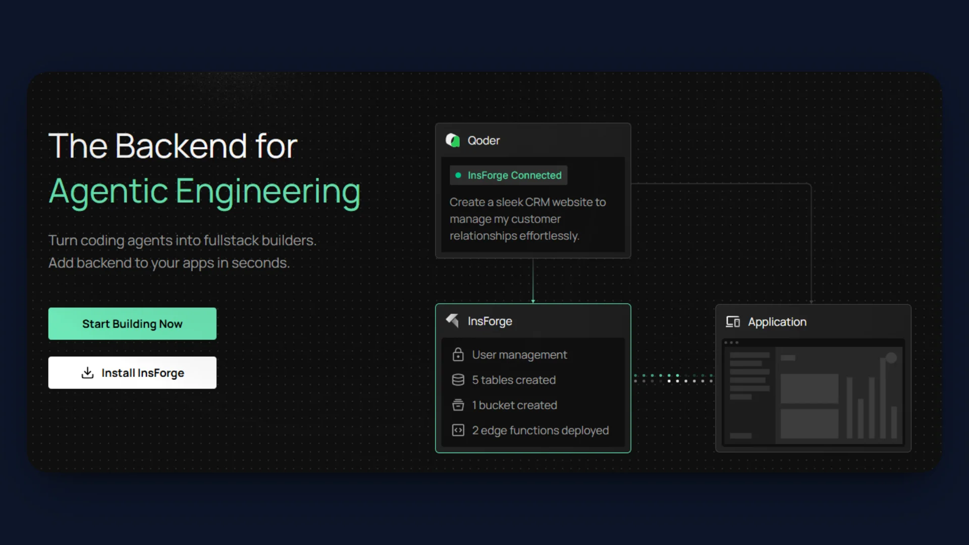 Architecture Overview